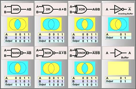Digital Circuits and Systems .